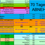 Wertetabelle