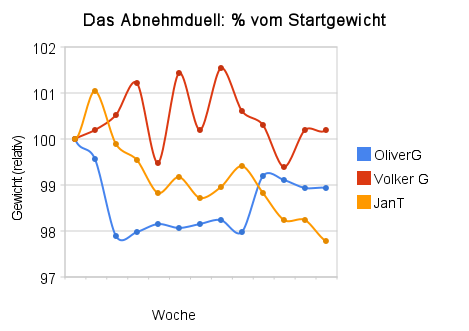 Ergebniss des letzten Duells Ergebniss des letzten Duells