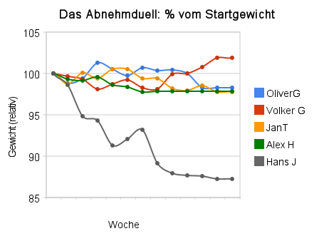 finales-schaubild